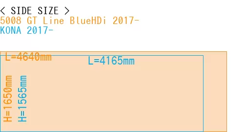 #5008 GT Line BlueHDi 2017- + KONA 2017-